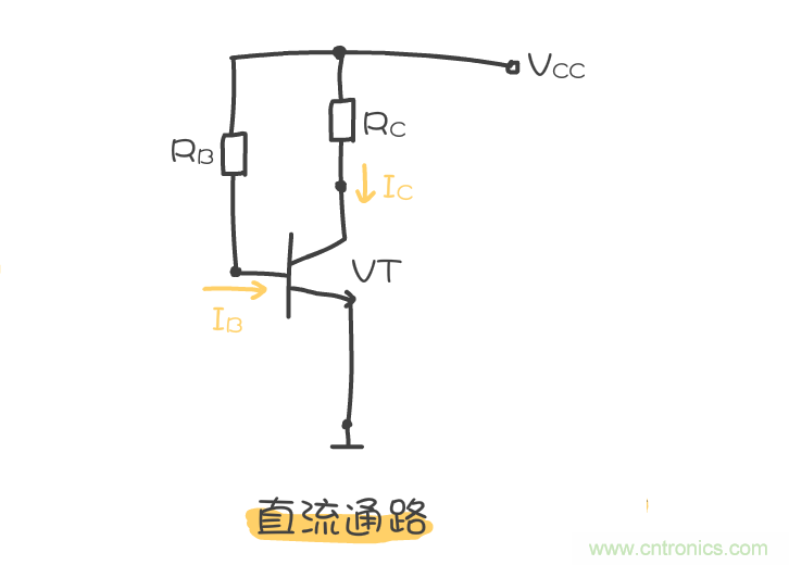 靜態(tài)工作點(diǎn)是什么？有什么作用？