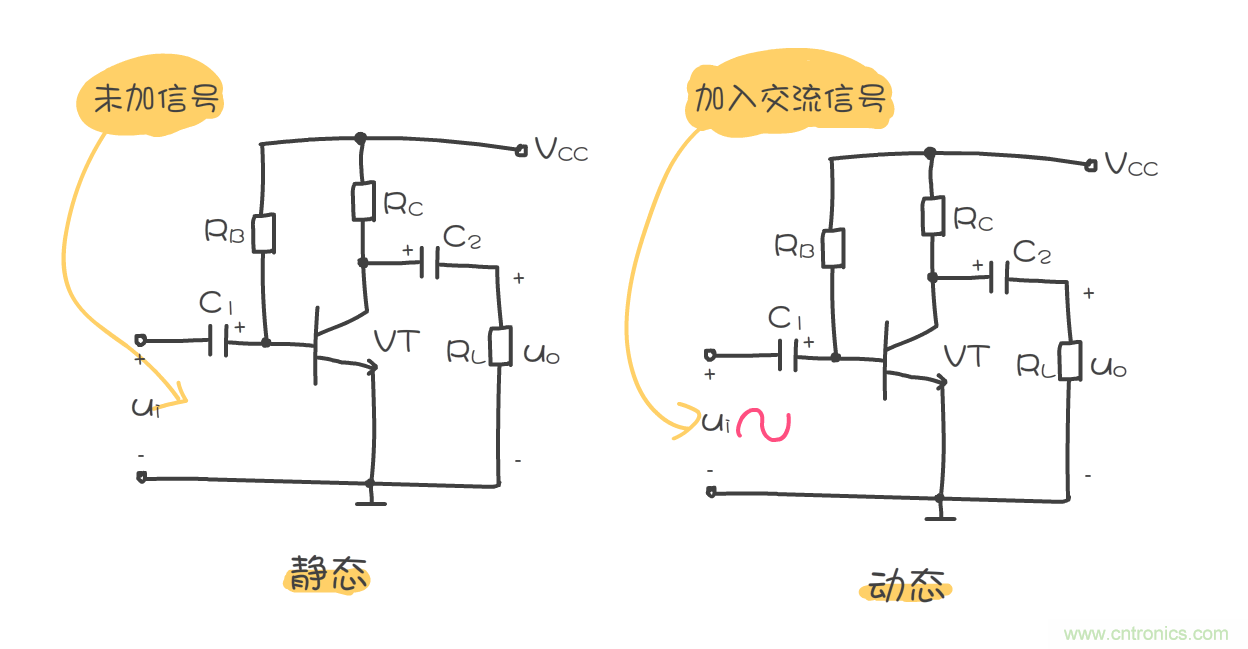 靜態(tài)工作點(diǎn)是什么？有什么作用？