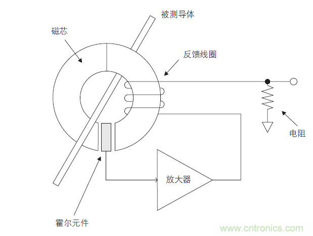 您測量電流的方法用對了嗎?