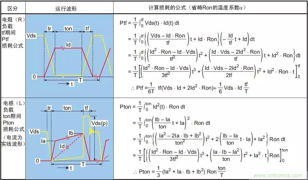 MOS管損壞之謎：雪崩壞？發(fā)熱壞？?jī)?nèi)置二極管壞？寄生振蕩損壞？電涌、靜電破壞？