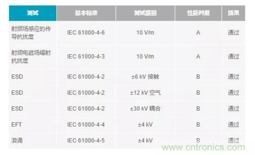 如何搞定功耗和空間，實現(xiàn)可靠又緊湊的隔離模擬輸出模塊？
