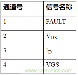 如何用隔離式柵極驅(qū)動器和LT3999 DC/DC轉(zhuǎn)換器驅(qū)動1200 V SiC電源模塊？