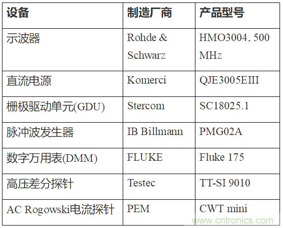 如何用隔離式柵極驅(qū)動器和LT3999 DC/DC轉(zhuǎn)換器驅(qū)動1200 V SiC電源模塊？