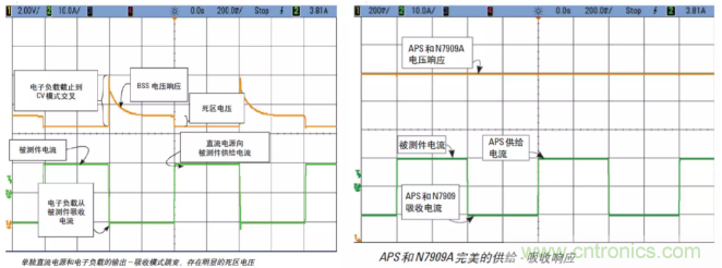 O!M!G !讓你尖叫的APS先進電源系統