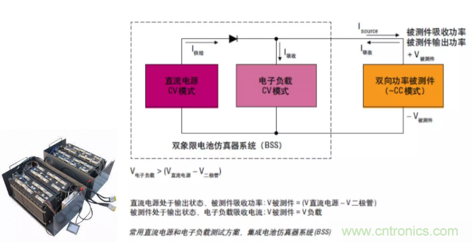 O!M!G !讓你尖叫的APS先進電源系統