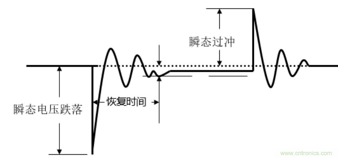 O!M!G !讓你尖叫的APS先進電源系統