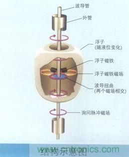 http://m.jtonline.com.cn/art/artinfo/id/80037431
