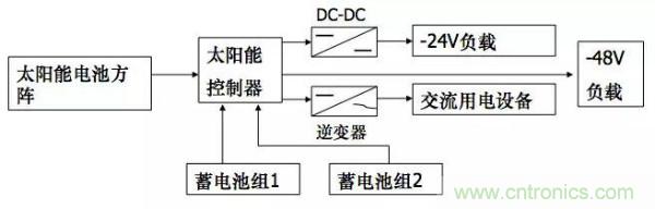 http://m.jtonline.com.cn/art/artinfo/id/80037597