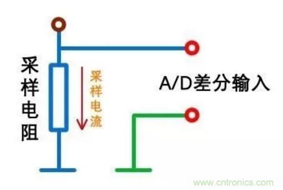 小小的取樣電阻，確實有點門道！