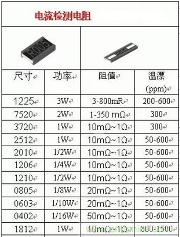 小小的取樣電阻，確實有點門道！