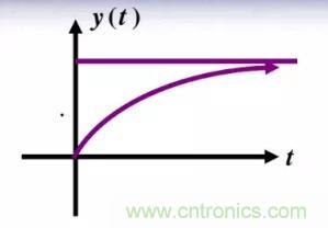【干貨】開關電源RC吸收電路的分析！