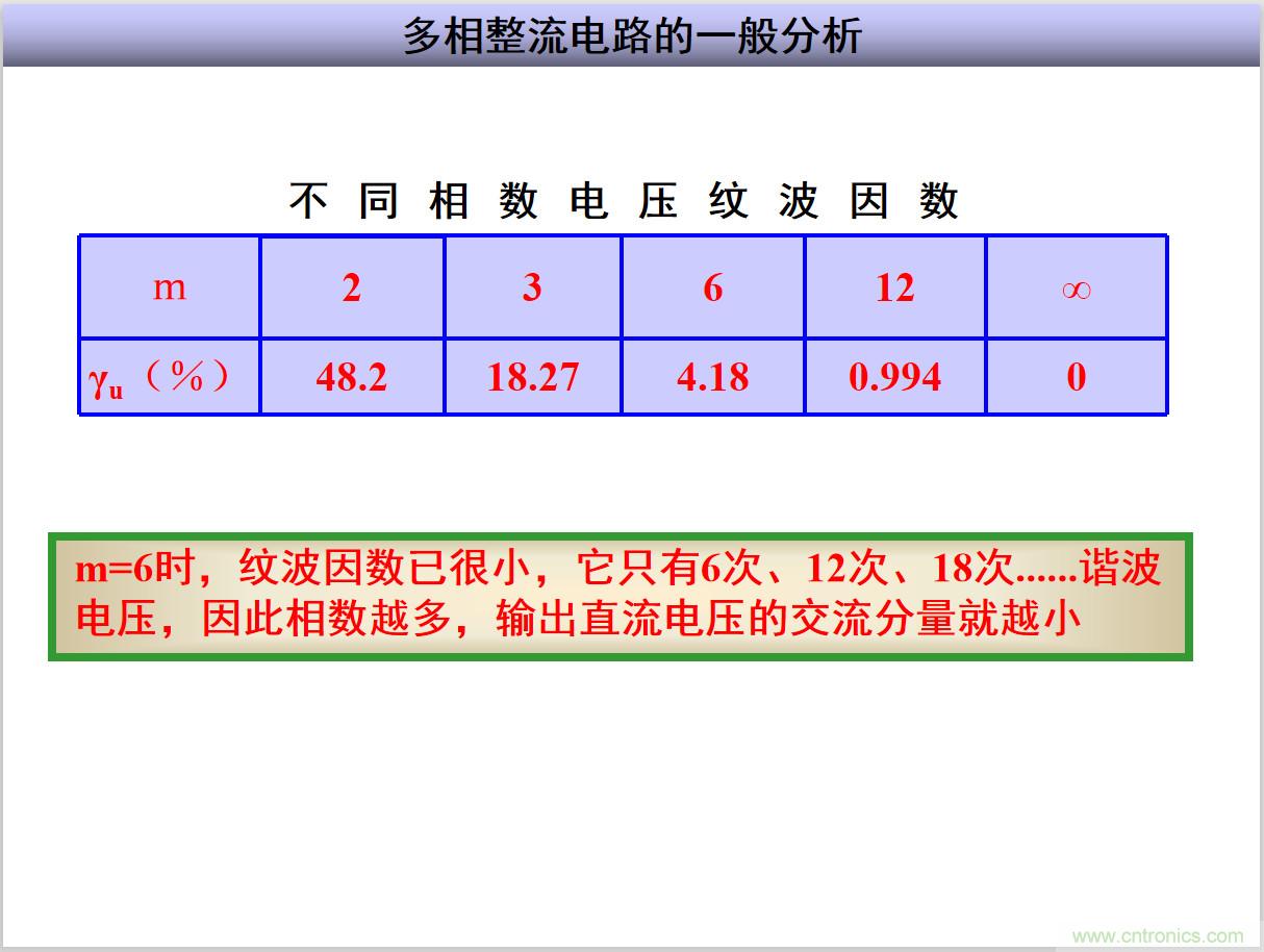 圖文講解三相整流電路的原理及計算,工程師們表示秒懂! 圖文講解三相整流電路的原理及計算,工程師們表示秒懂!