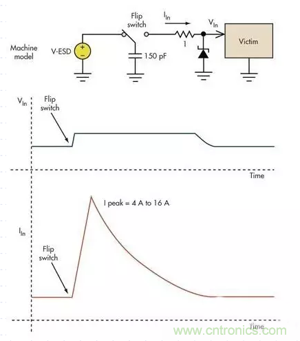 電路設(shè)計中如何防止靜電放電？
