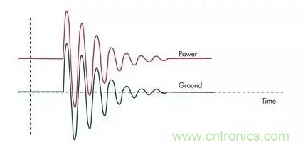 電路設(shè)計中如何防止靜電放電？