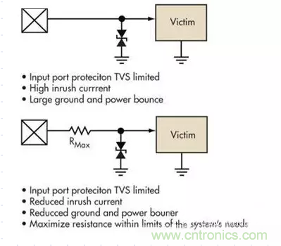 電路設(shè)計中如何防止靜電放電？