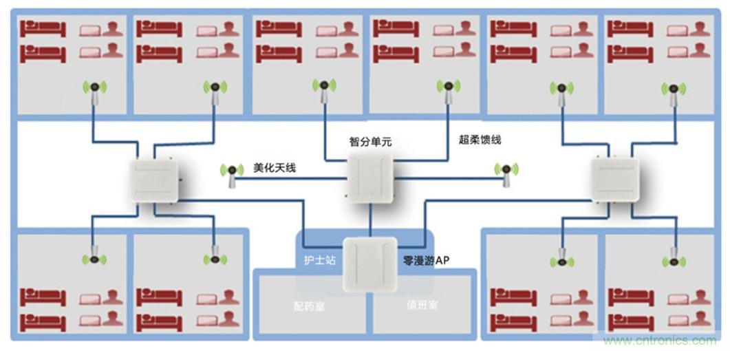 醫護輸液系統升級，注射泵無線化如何實現？