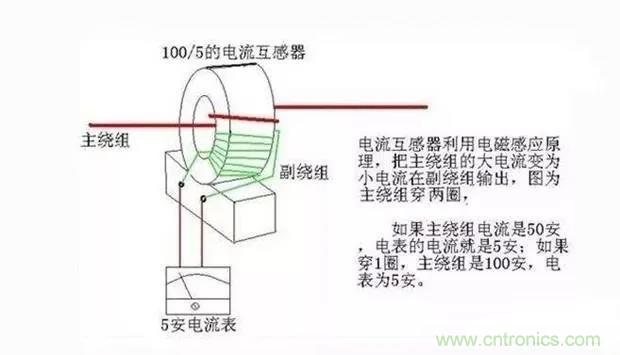 為什么電流互感器二次側(cè)不允許短路，也不允許開路？