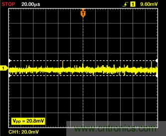 ADuC7026提供可編程電壓，用于評(píng)估多電源系統(tǒng)
