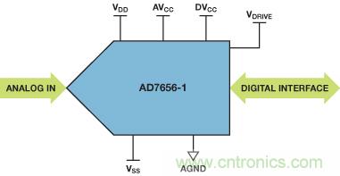 ADuC7026提供可編程電壓，用于評(píng)估多電源系統(tǒng)