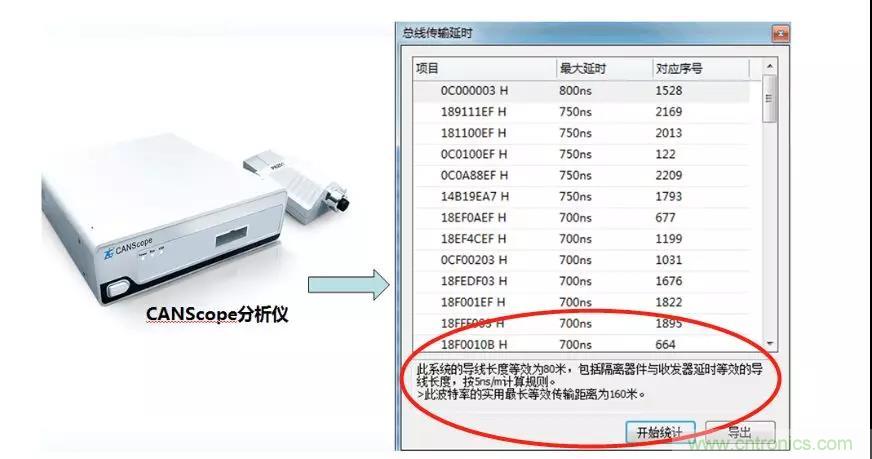 【經驗分享】如何快速解決CAN/CAN FD通訊延遲困擾? 【經驗分享】如何快速解決CAN/CAN FD通訊延遲困擾?