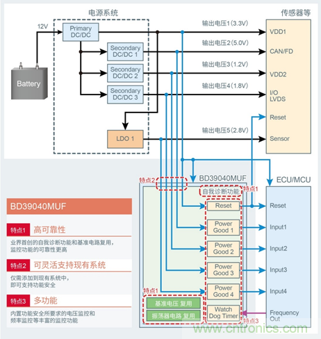 支持汽車(chē)安全的最新汽車(chē)功能安全標(biāo)準(zhǔn)&ldquo;ISO 26262&rdquo;