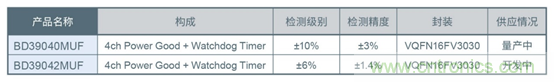 支持汽車(chē)安全的最新汽車(chē)功能安全標(biāo)準(zhǔn)&ldquo;ISO 26262&rdquo;