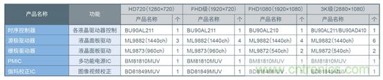 支持汽車(chē)安全的最新汽車(chē)功能安全標(biāo)準(zhǔn)&ldquo;ISO 26262&rdquo;