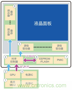 支持汽車(chē)安全的最新汽車(chē)功能安全標(biāo)準(zhǔn)&ldquo;ISO 26262&rdquo;