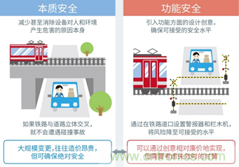 支持汽車(chē)安全的最新汽車(chē)功能安全標(biāo)準(zhǔn)&ldquo;ISO 26262&rdquo;