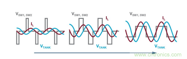 簡(jiǎn)化無(wú)線電池充電器設(shè)計(jì)，AutoResonant技術(shù)是個(gè)不錯(cuò)的選擇噢~