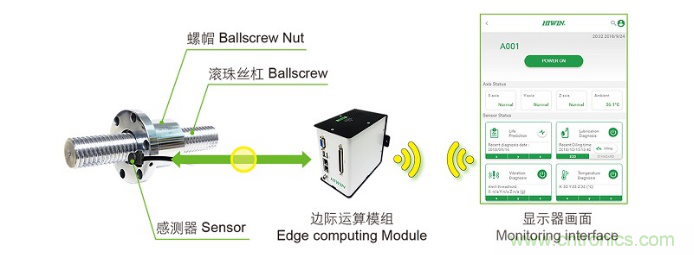 AHTE 2020新展商預(yù)告&mdash;舍弗勒、上銀、大恒圖像、邁征自動(dòng)化等多家企業(yè)助力智能化裝配