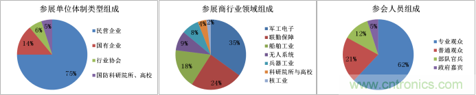 第二屆廣州軍民兩用技術裝備成果交易會邀請函 第二屆廣州軍民兩用技術裝備成果交易會邀請函
