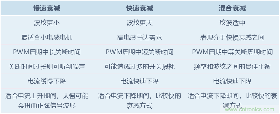單芯片高效率8細(xì)分的35V/2.6A步進(jìn)電機驅(qū)動器