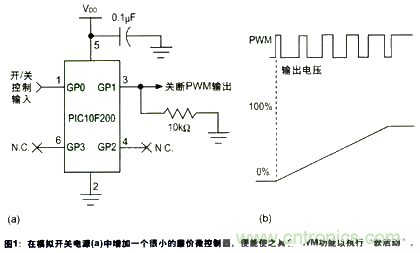 利用數(shù)字信號控制器技術和MCU內部振蕩器讓電源更為智能