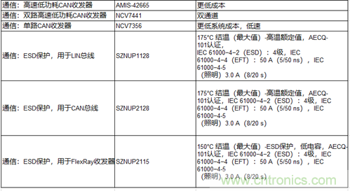 高能效的主驅(qū)逆變器方案有助解決里程焦慮，提高電動(dòng)汽車(chē)的采用率