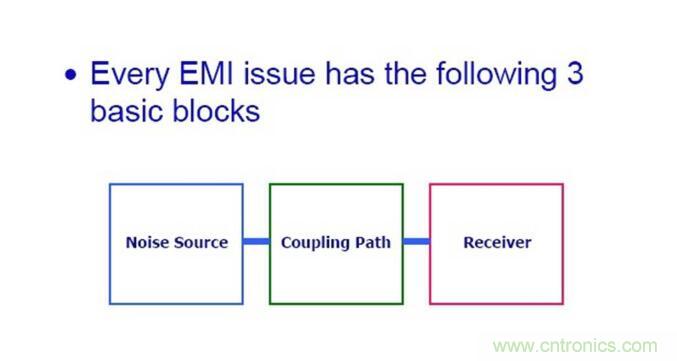 五張圖看懂EMI電磁干擾的傳播過程 五張圖看懂EMI電磁干擾的傳播過程