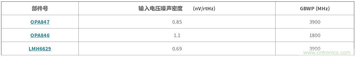 高增益與高帶寬如何兼得？