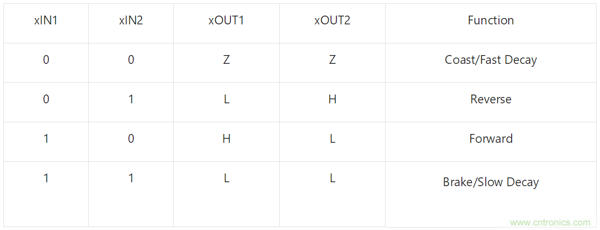 適用于辦公自動(dòng)化設(shè)備、機(jī)器人的高性能直流集成型電機(jī)驅(qū)動(dòng)器