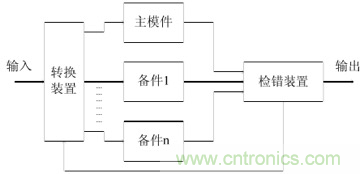 一文讀懂&ldquo;容錯&rdquo;與&ldquo;冗余&rdquo;技術
