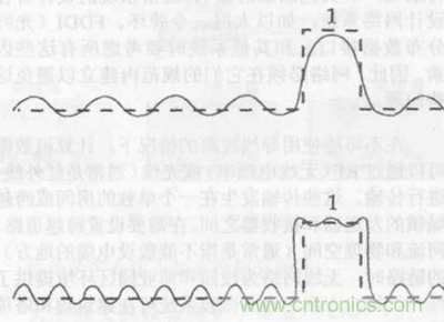 一點點了解數據通信,數據通信原理介紹(上) 一點點了解數據通信,數據通信原理介紹(上)
