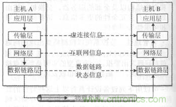 一點點了解數據通信,數據通信原理介紹(上) 一點點了解數據通信,數據通信原理介紹(上)