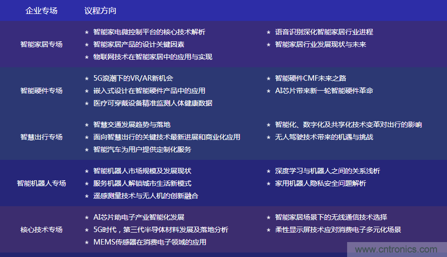 數(shù)字賦能，智見生活：&ldquo;OFweek 2020國際消費電子在線大會暨展覽會&rdquo;火熱來襲！