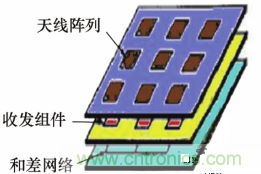 毫米波多通道收發(fā)電路與和差網(wǎng)絡高密度集成技術 毫米波多通道收發(fā)電路與和差網(wǎng)絡高密度集成技術