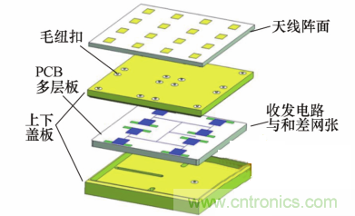毫米波多通道收發(fā)電路與和差網(wǎng)絡高密度集成技術 毫米波多通道收發(fā)電路與和差網(wǎng)絡高密度集成技術