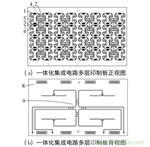 毫米波多通道收發(fā)電路與和差網(wǎng)絡高密度集成技術 毫米波多通道收發(fā)電路與和差網(wǎng)絡高密度集成技術