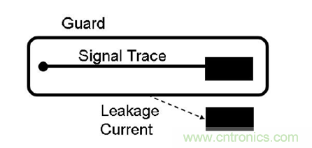 穿越電流測(cè)量的無(wú)人區(qū)&mdash;&mdash;pA等級(jí)電流測(cè)量
