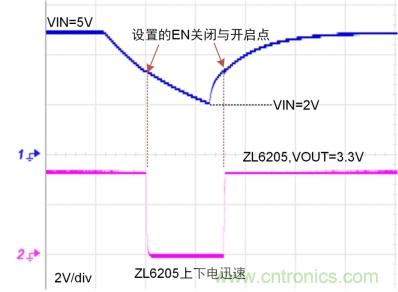 儲能電容緩慢掉電怎么辦？ZL6205為你支招