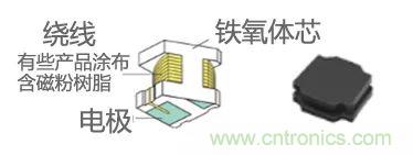 功率電感器基礎第1章：何謂功率電感器？工藝特點上的差異？
