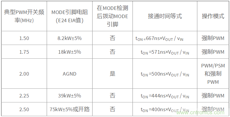 iDCS-Control技術(shù)能為工業(yè)系統(tǒng)帶來(lái)哪些影響？