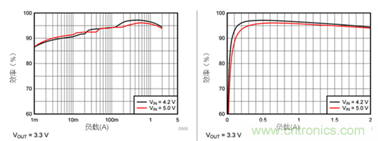 iDCS-Control技術(shù)能為工業(yè)系統(tǒng)帶來(lái)哪些影響？
